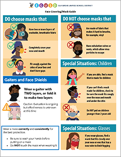 Face covering mask guidelines flyer